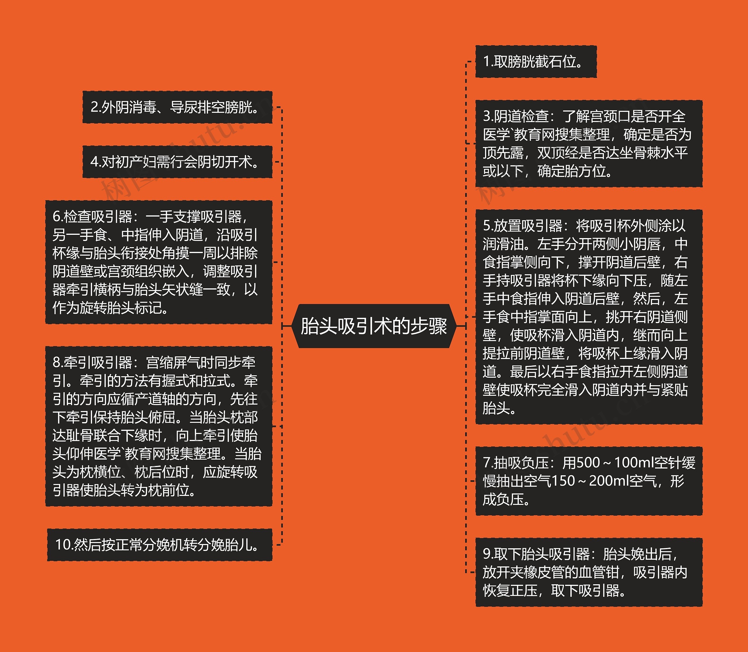 胎头吸引术的步骤
