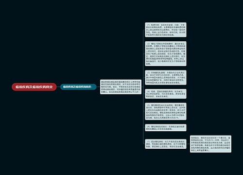 癌前疾病及癌前疾病病变