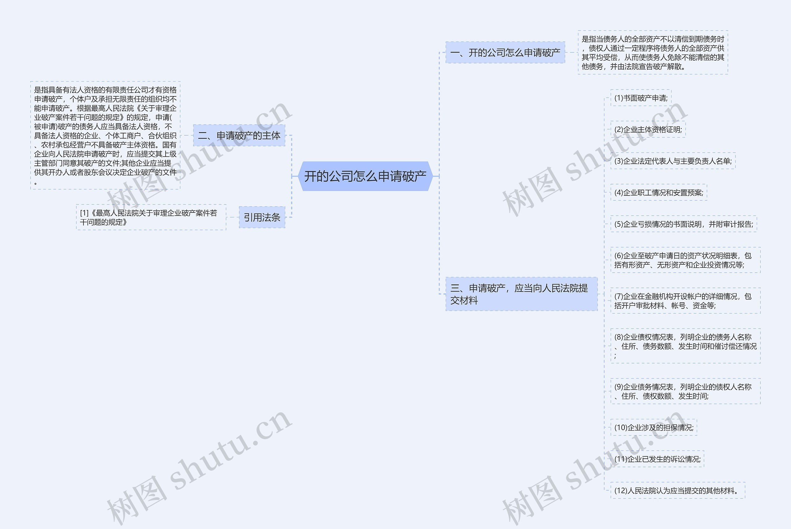 开的公司怎么申请破产思维导图