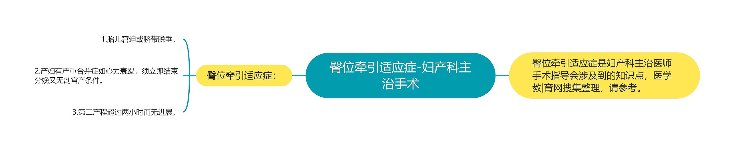臀位牵引适应症-妇产科主治手术 臀位牵引适应症-妇产科主治手术