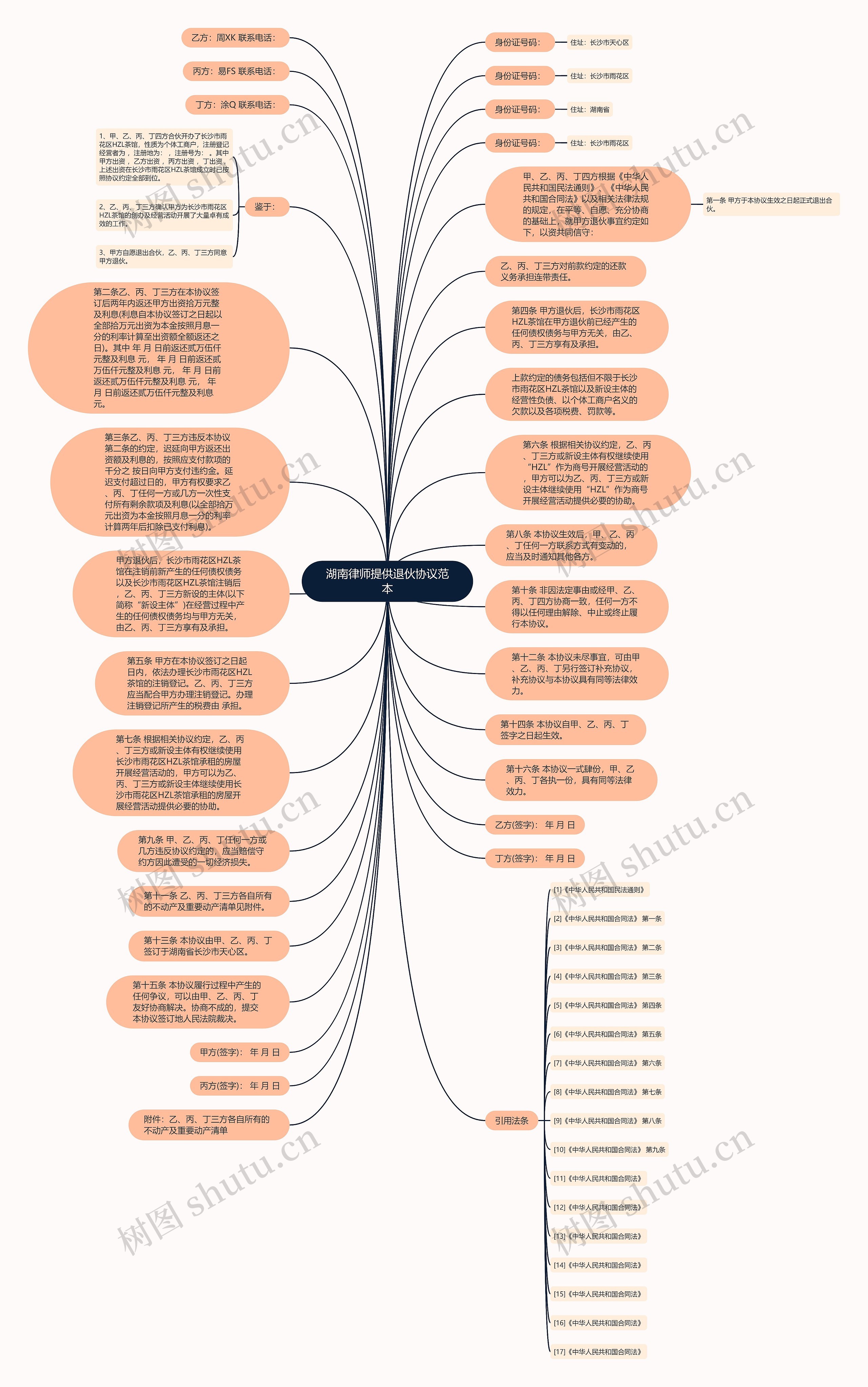 湖南律师提供退伙协议范本思维导图