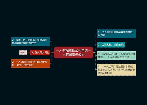 一人有限责任公司申请一人有限责任公司