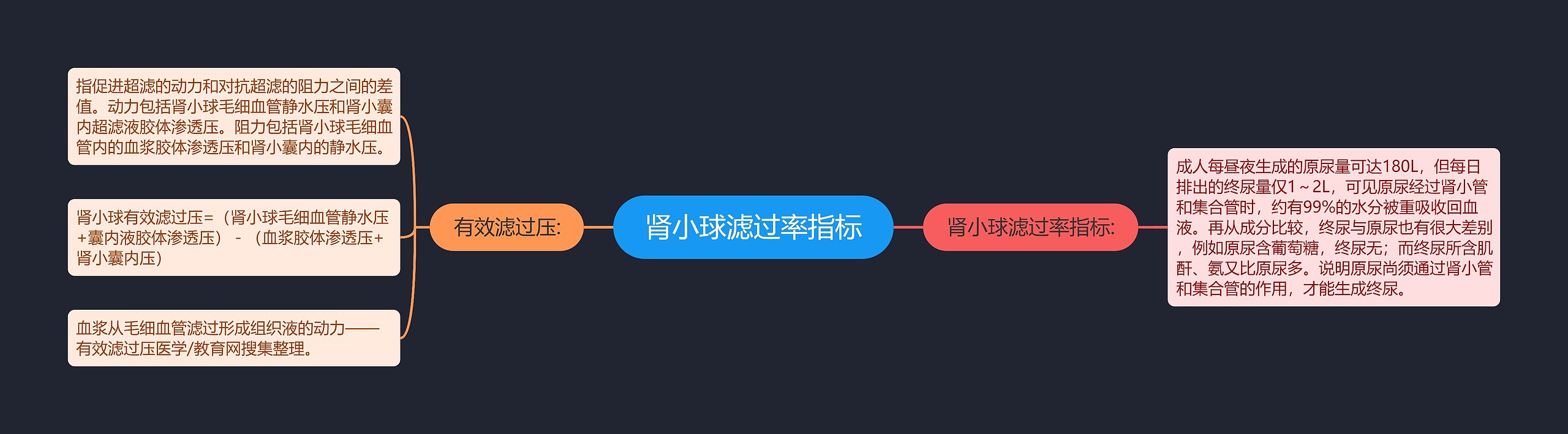 肾小球滤过率指标 肾小球滤过率指标