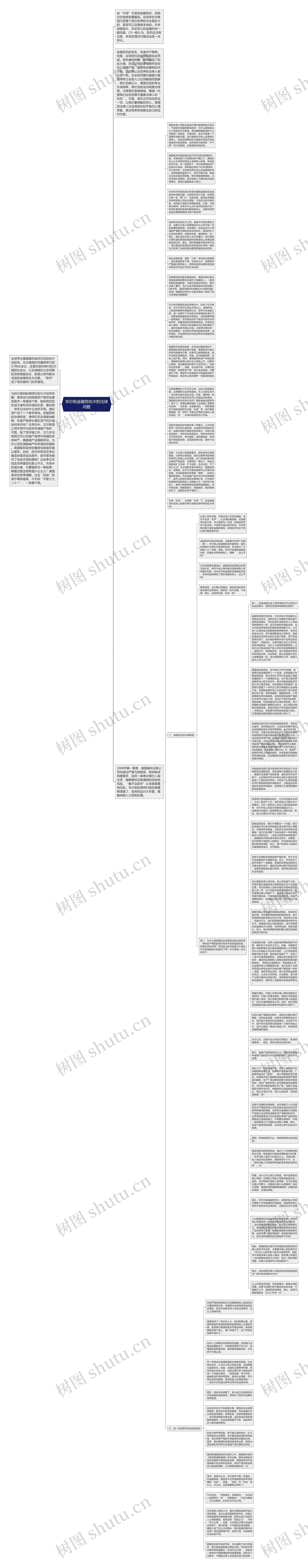 华尔街金融危机中的法律问题思维导图