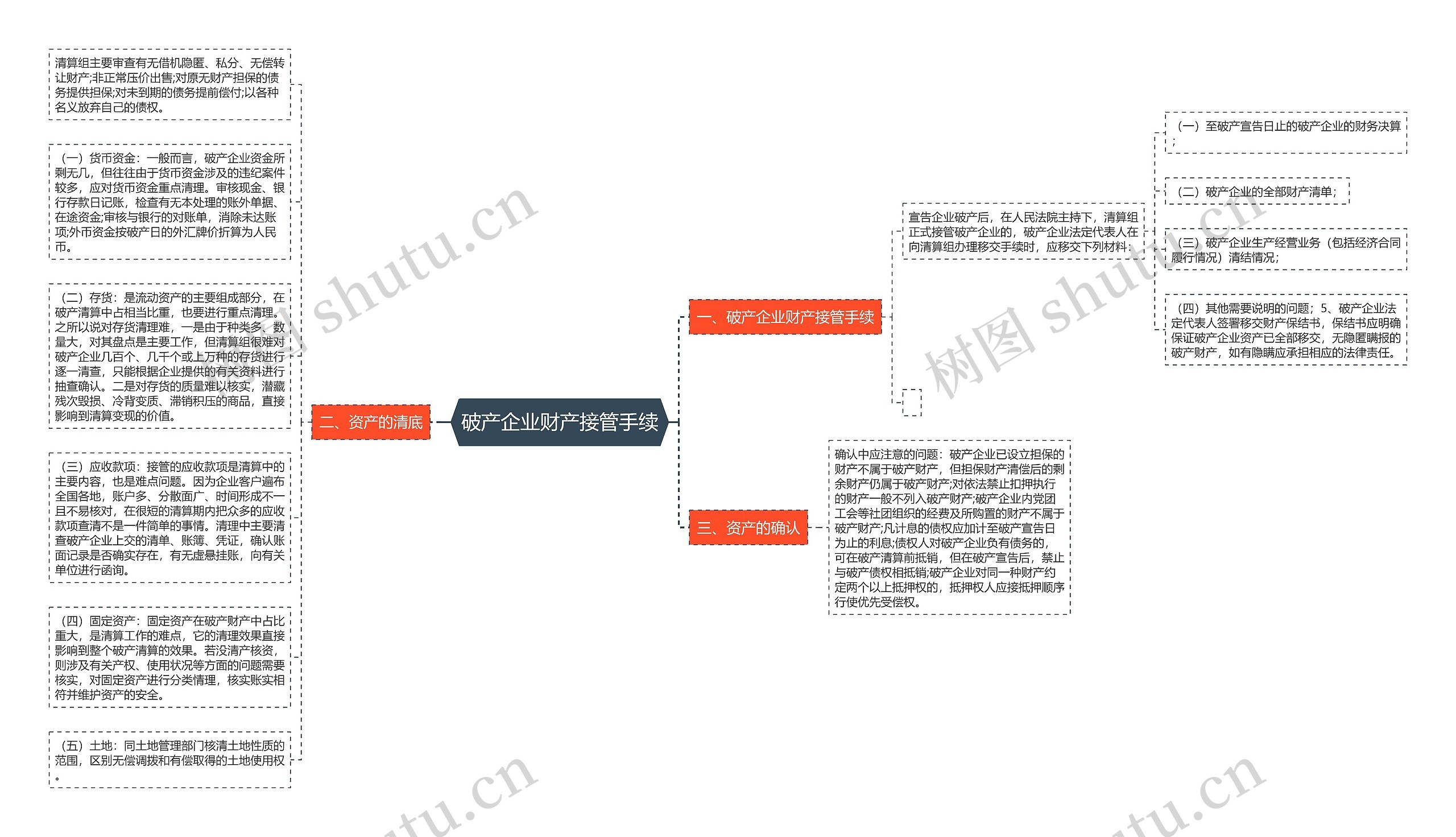 破产企业财产接管手续