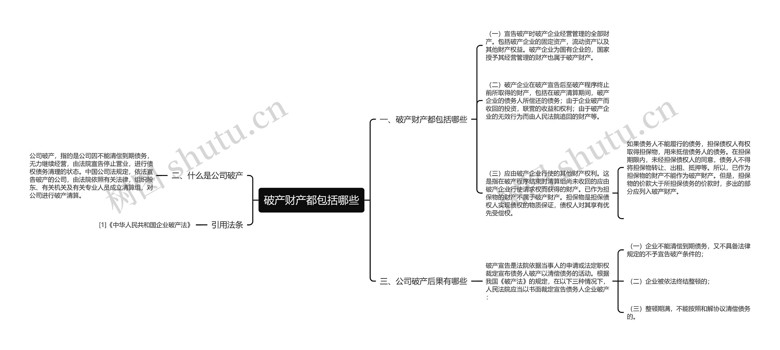 破产财产都包括哪些思维导图