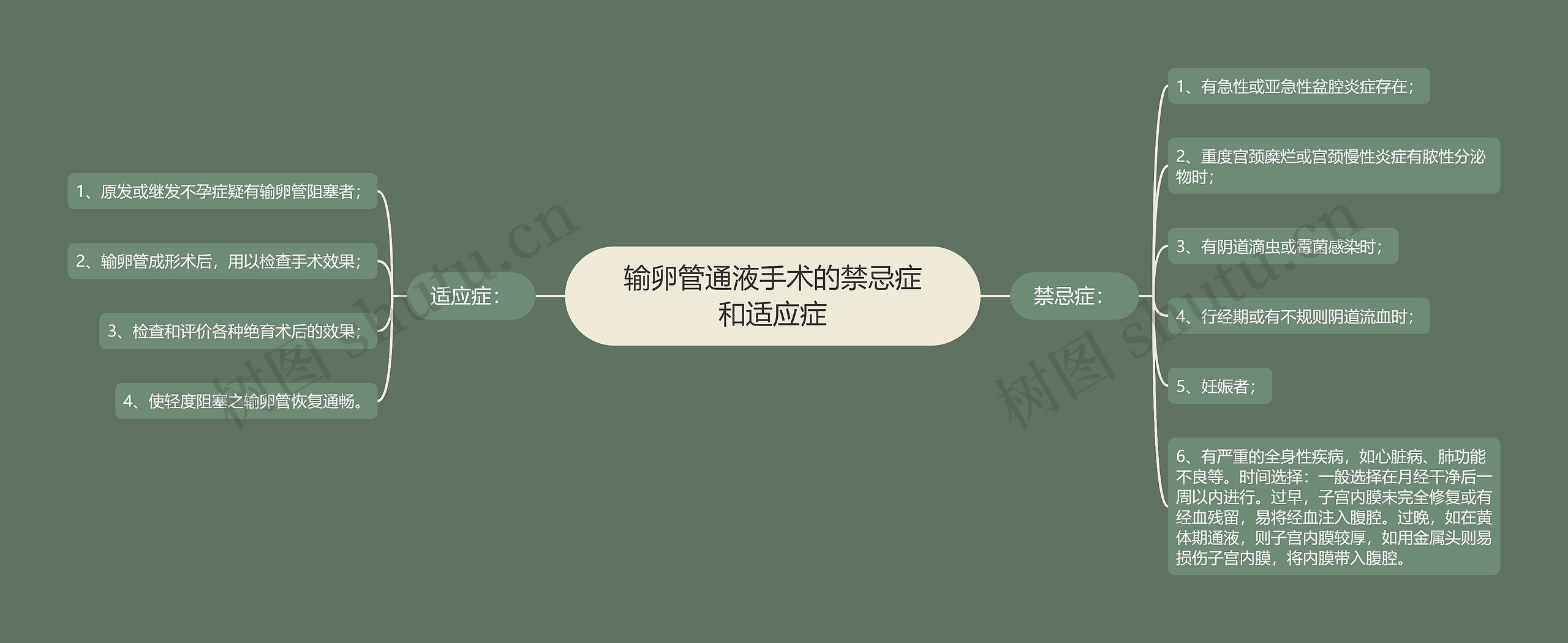 输卵管通液手术的禁忌症和适应症 输卵管通液手术的禁忌症和适应症