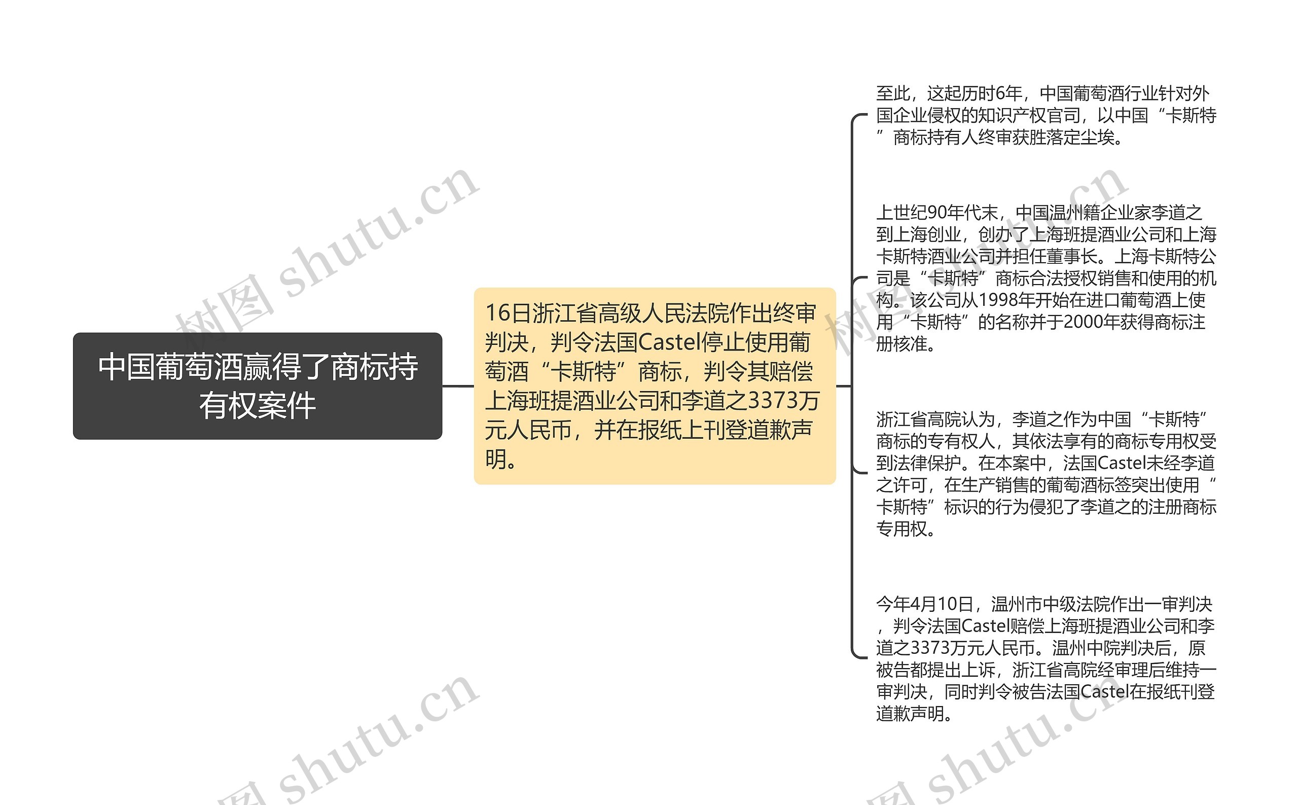 中国葡萄酒赢得了商标持有权案件