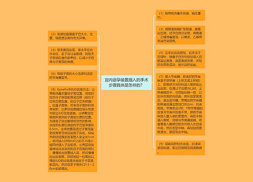 宫内避孕装置插入的手术步骤具体是怎样的？