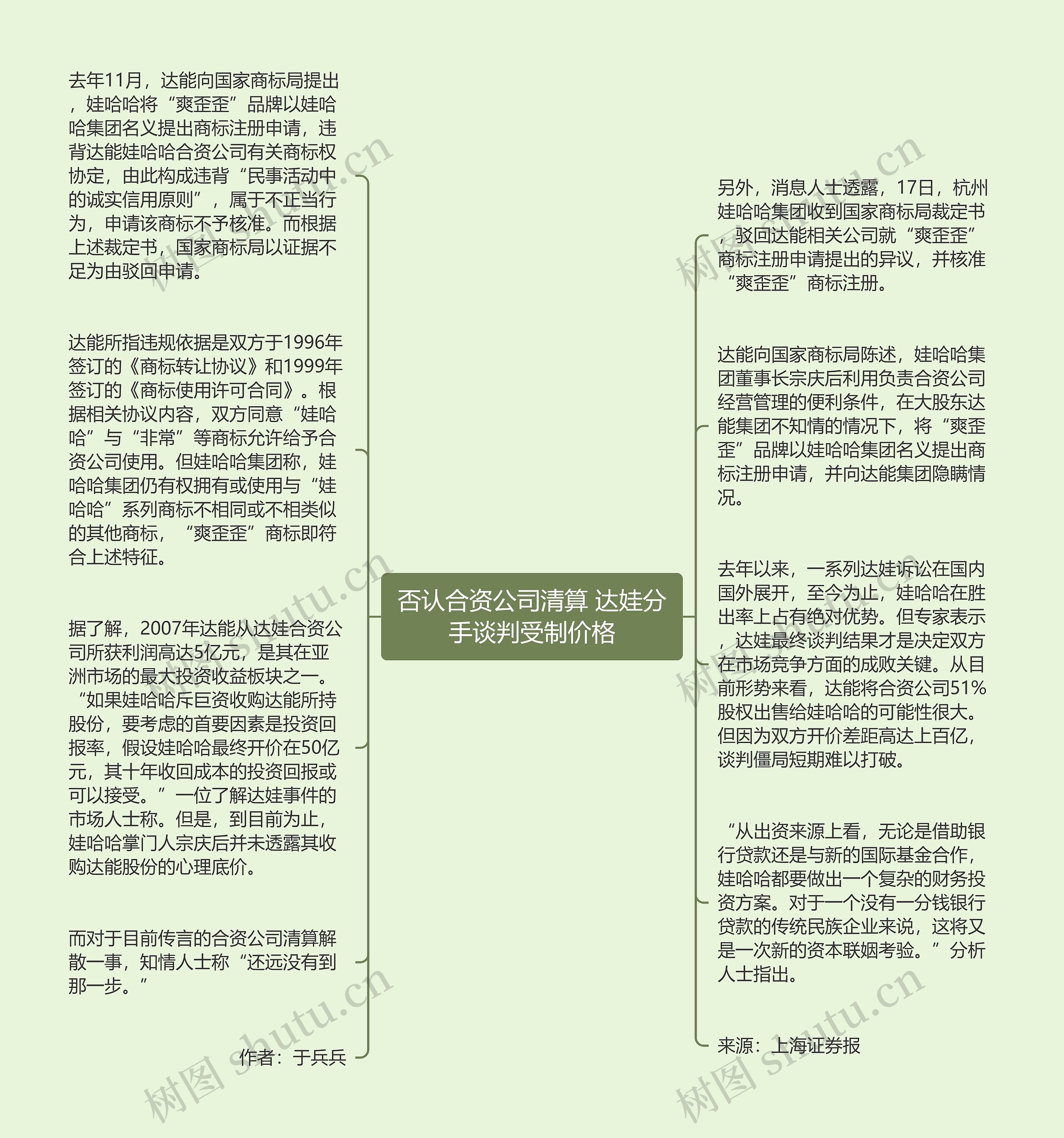 否认合资公司清算 达娃分手谈判受制价格