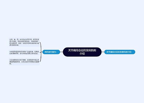 关节痛综合征的发病机制介绍