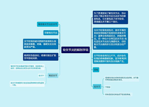 骨关节炎的解剖学说