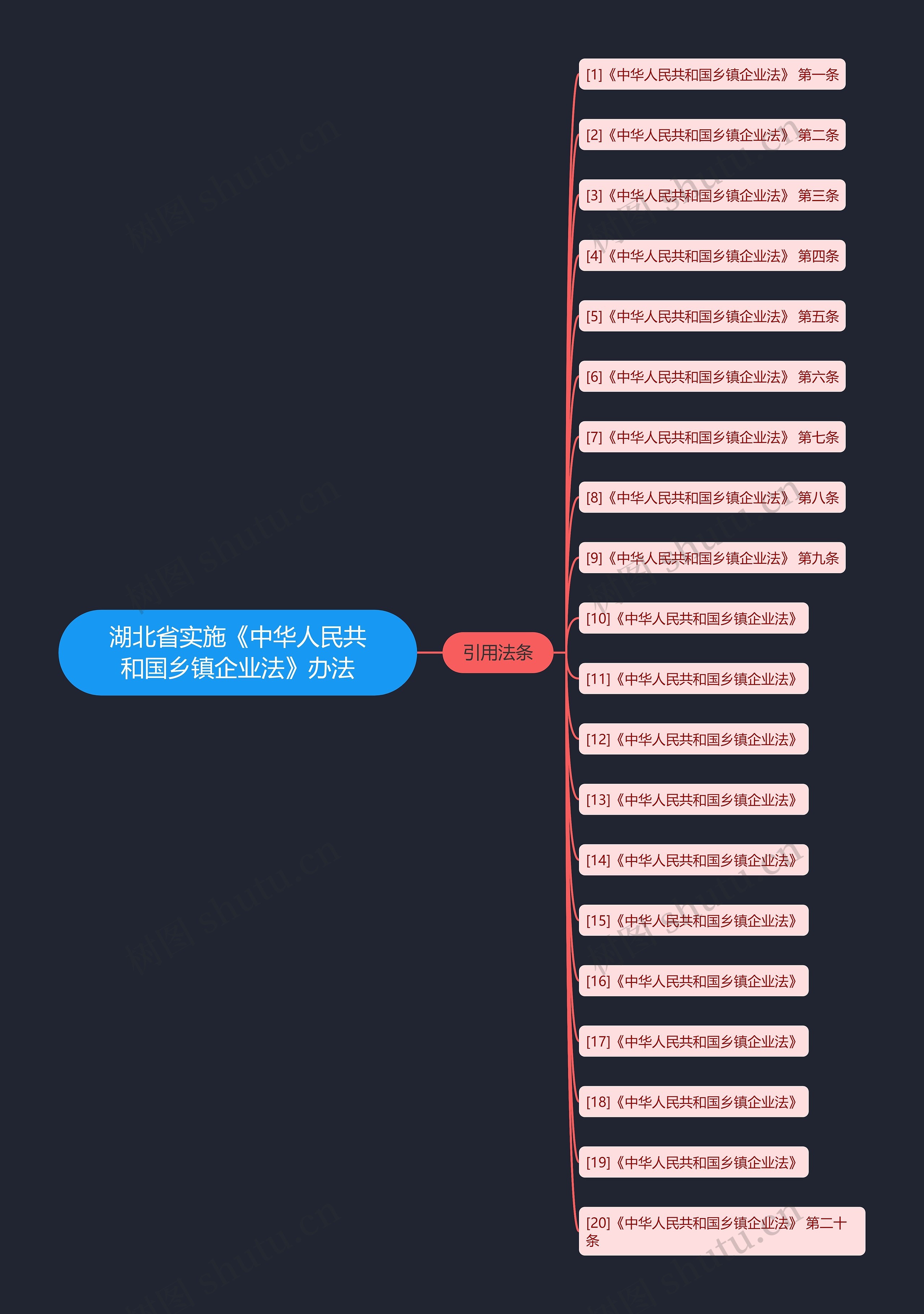 湖北省实施《中华人民共和国乡镇企业法》办法 湖北省实施《中华人民共和国乡镇企业法》办法