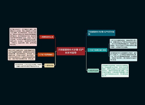 子宫破裂修补术步骤-妇产科手术指导