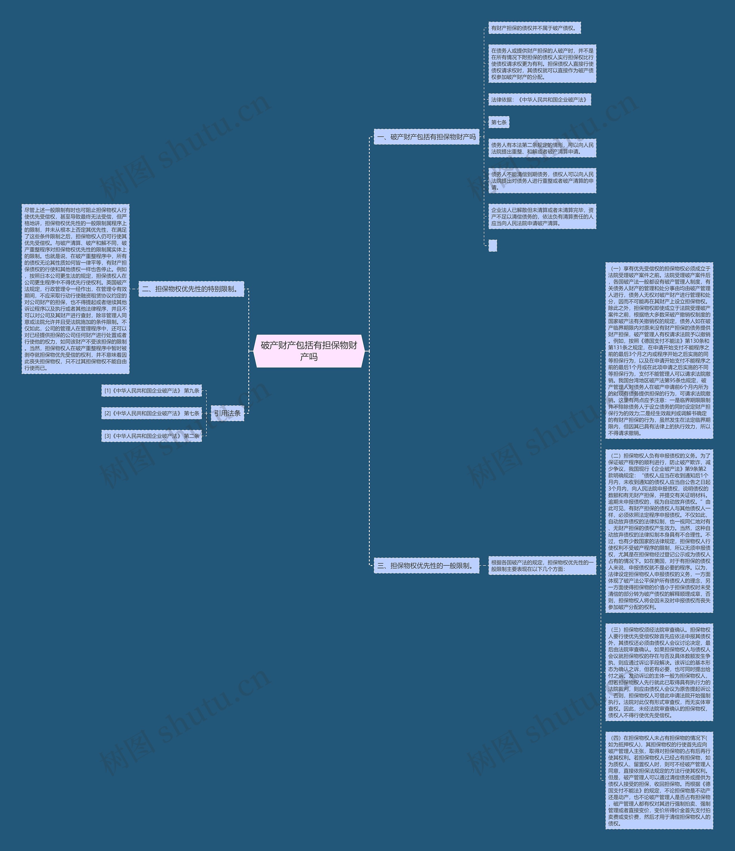 破产财产包括有担保物财产吗思维导图