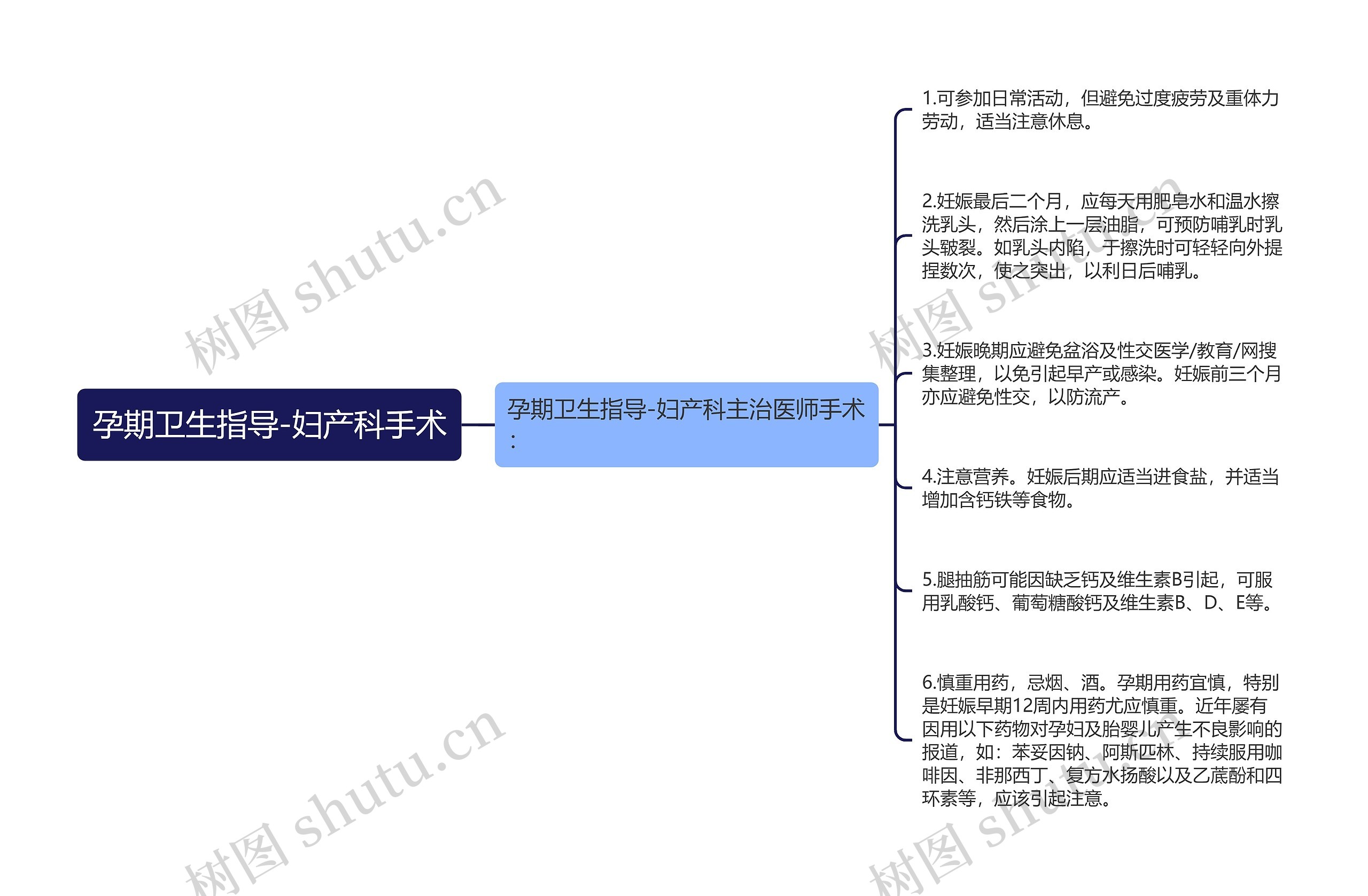 孕期卫生指导-妇产科手术思维导图