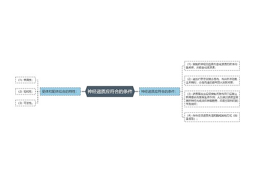 神经递质应符合的条件