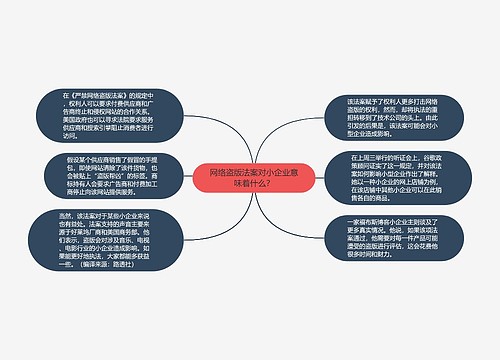 网络盗版法案对小企业意味着什么？