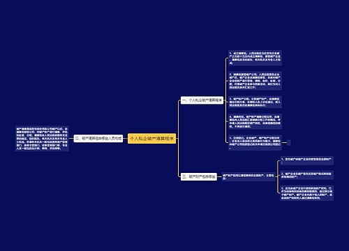 个人私企破产清算程序