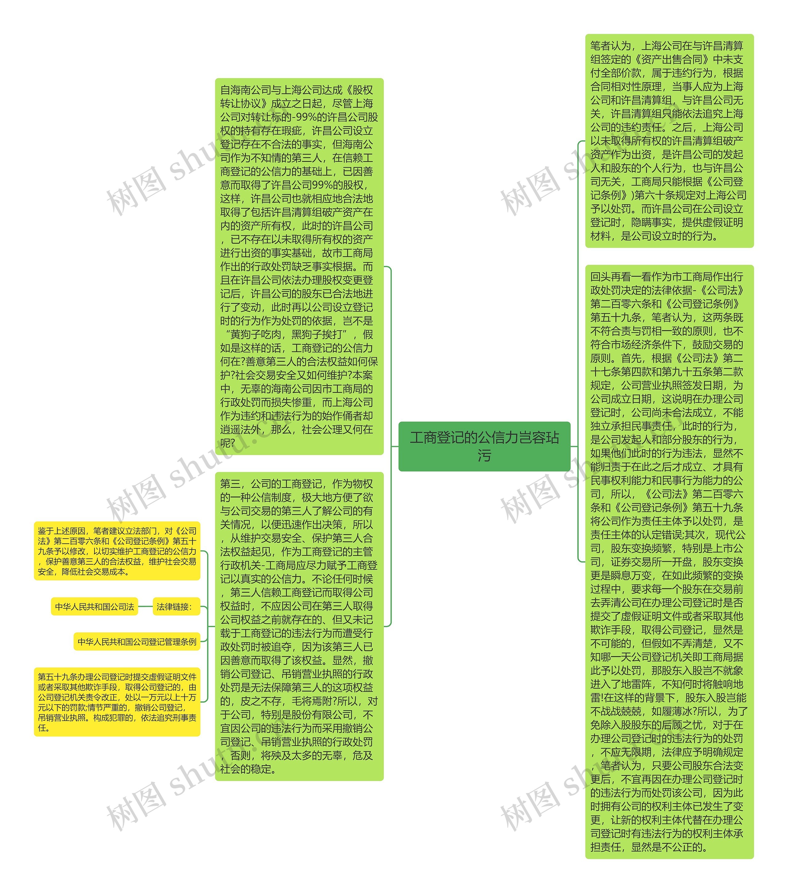 工商登记的公信力岂容玷污思维导图