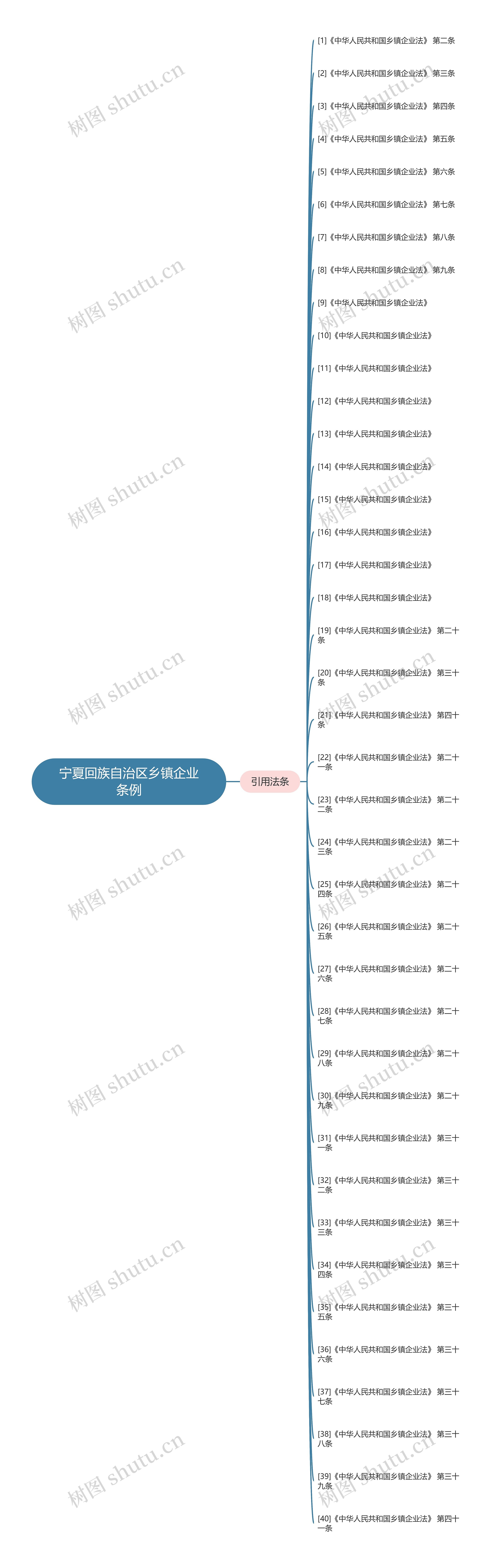 宁夏回族自治区乡镇企业条例