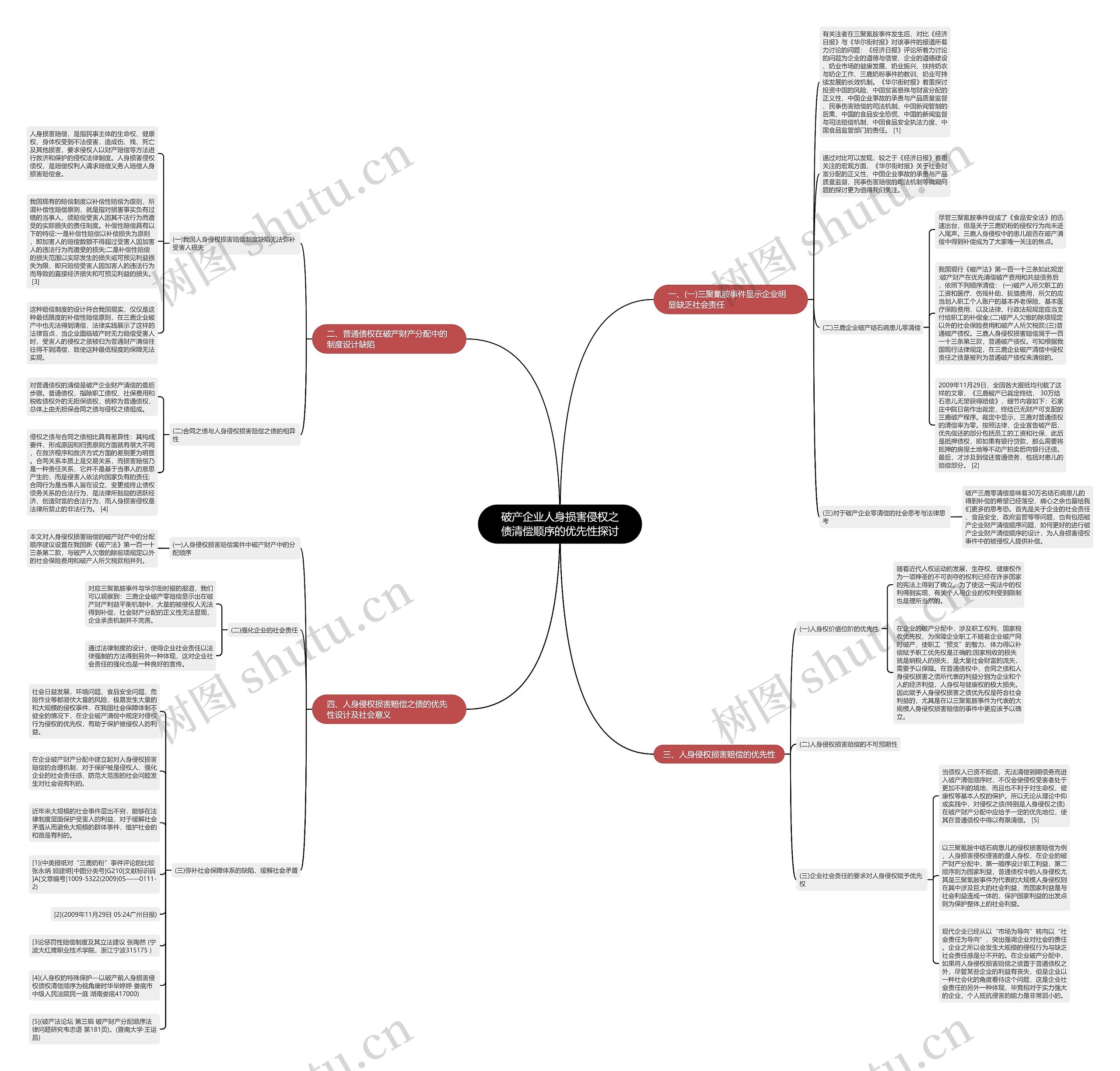 破产企业人身损害侵权之债清偿顺序的优先性探讨思维导图