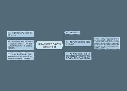 债权人申请债务人破产需要核对的事项