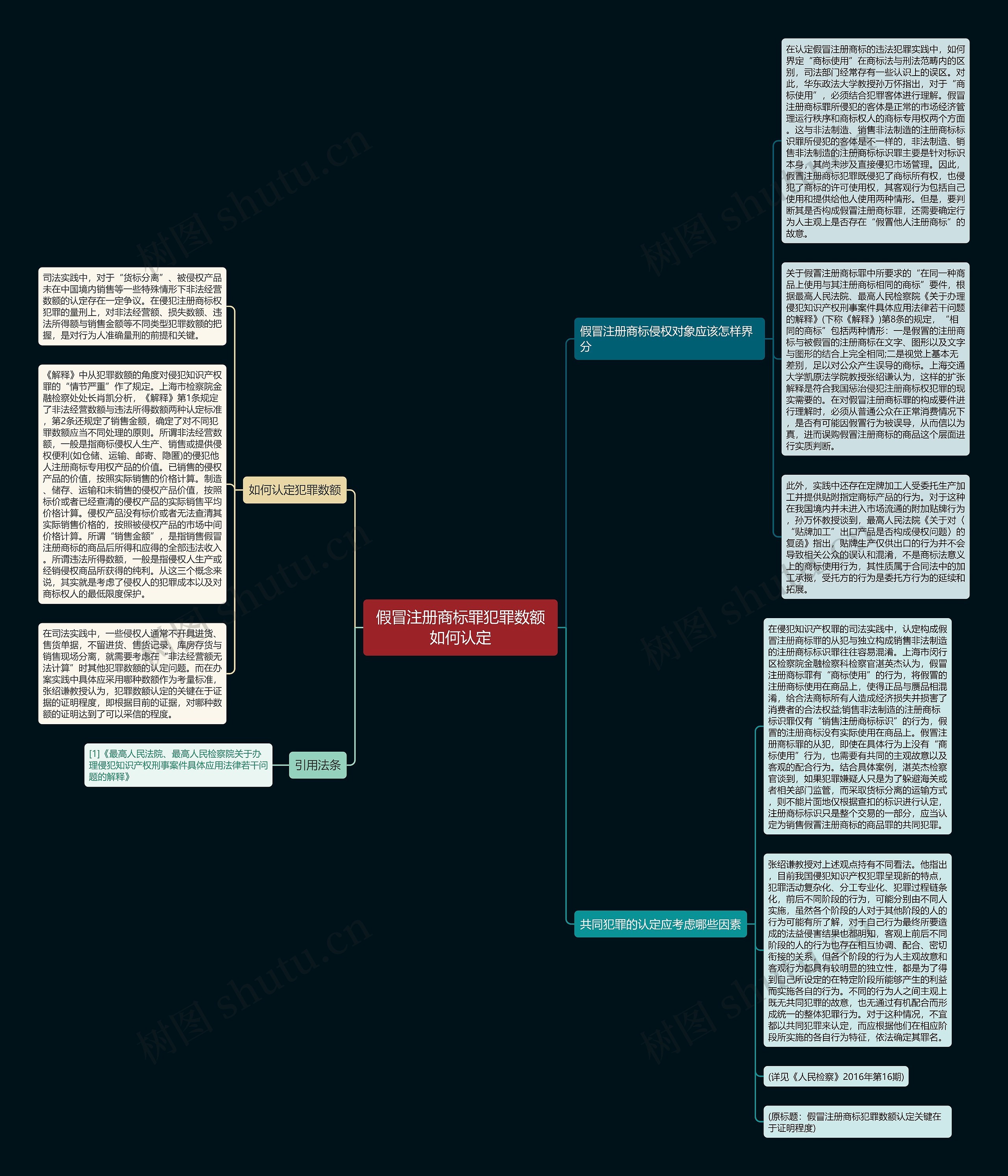 假冒注册商标罪犯罪数额如何认定 假冒注册商标罪犯罪数额如何认定
