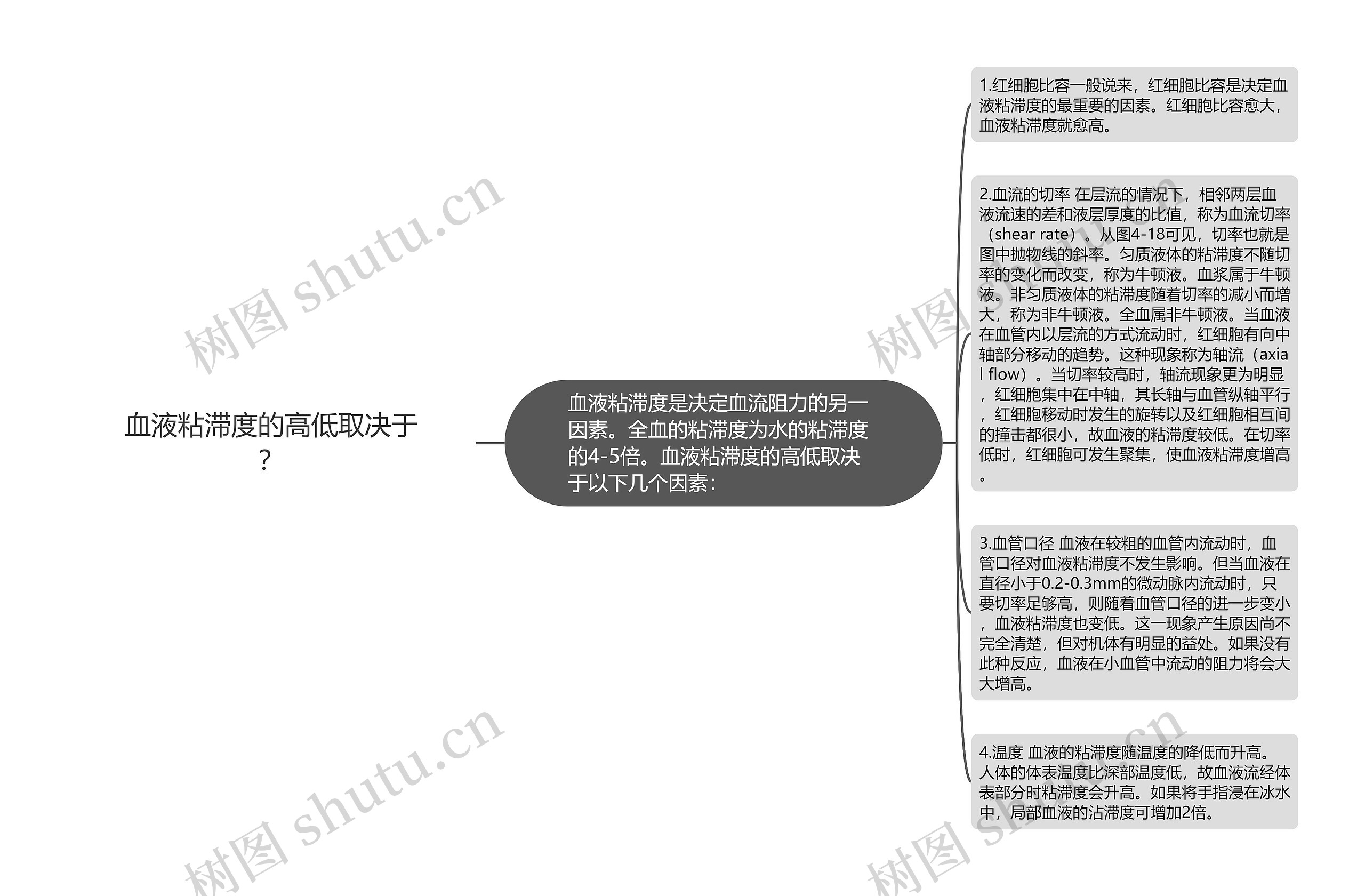 血液粘滞度的高低取决于？思维导图