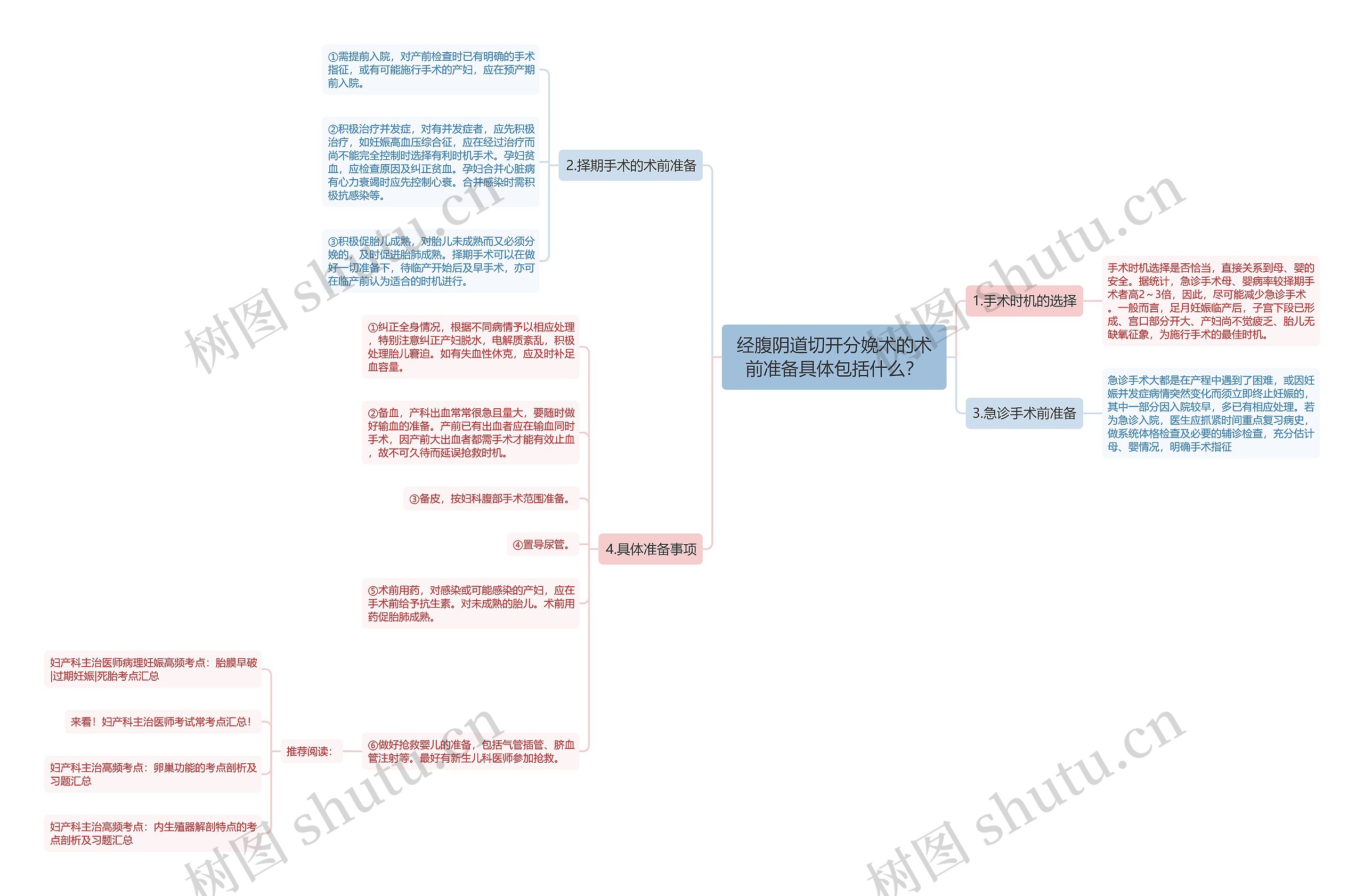 经腹阴道切开分娩术的术前准备具体包括什么? 经腹阴道切开分娩术的术前准备具体包括什么?