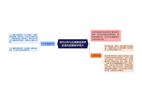 淋巴分布与生殖器官淋巴的流向的解剖学简介