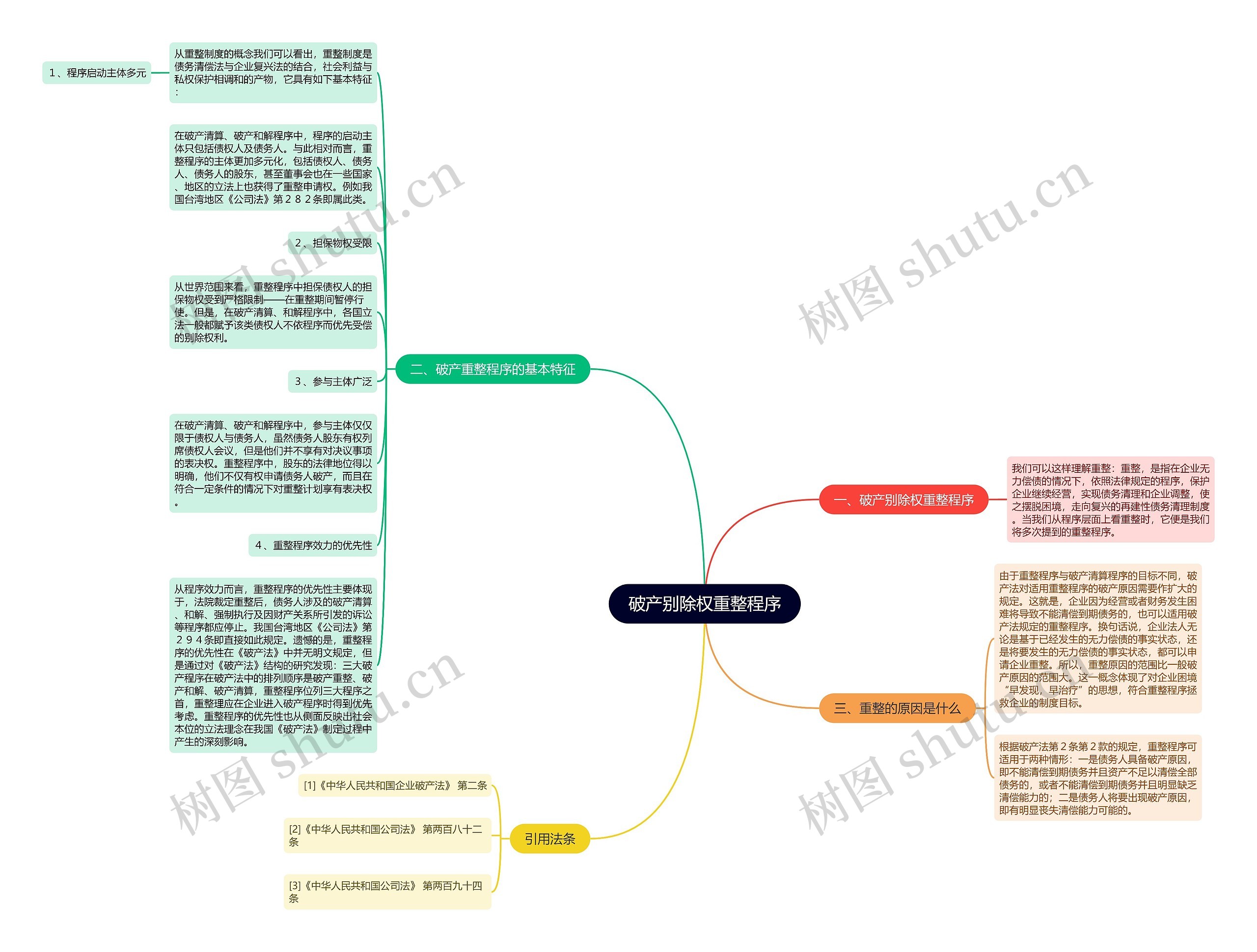 破产别除权重整程序思维导图