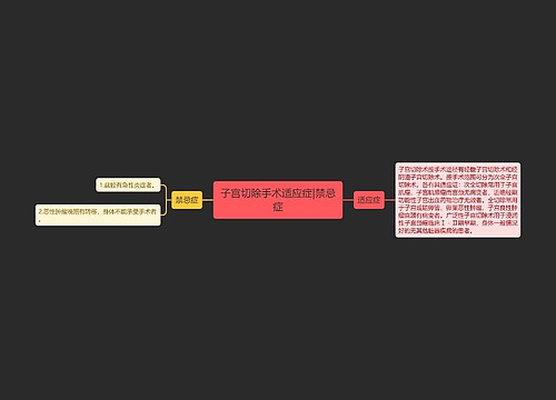 子宫切除手术适应症|禁忌症