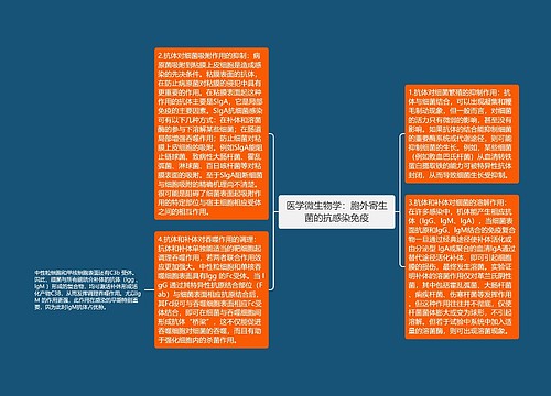 医学微生物学：胞外寄生菌的抗感染免疫