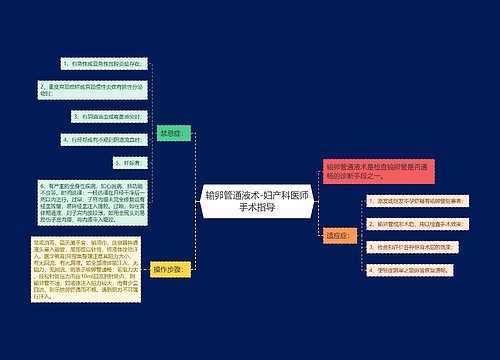 输卵管通液术-妇产科医师手术指导