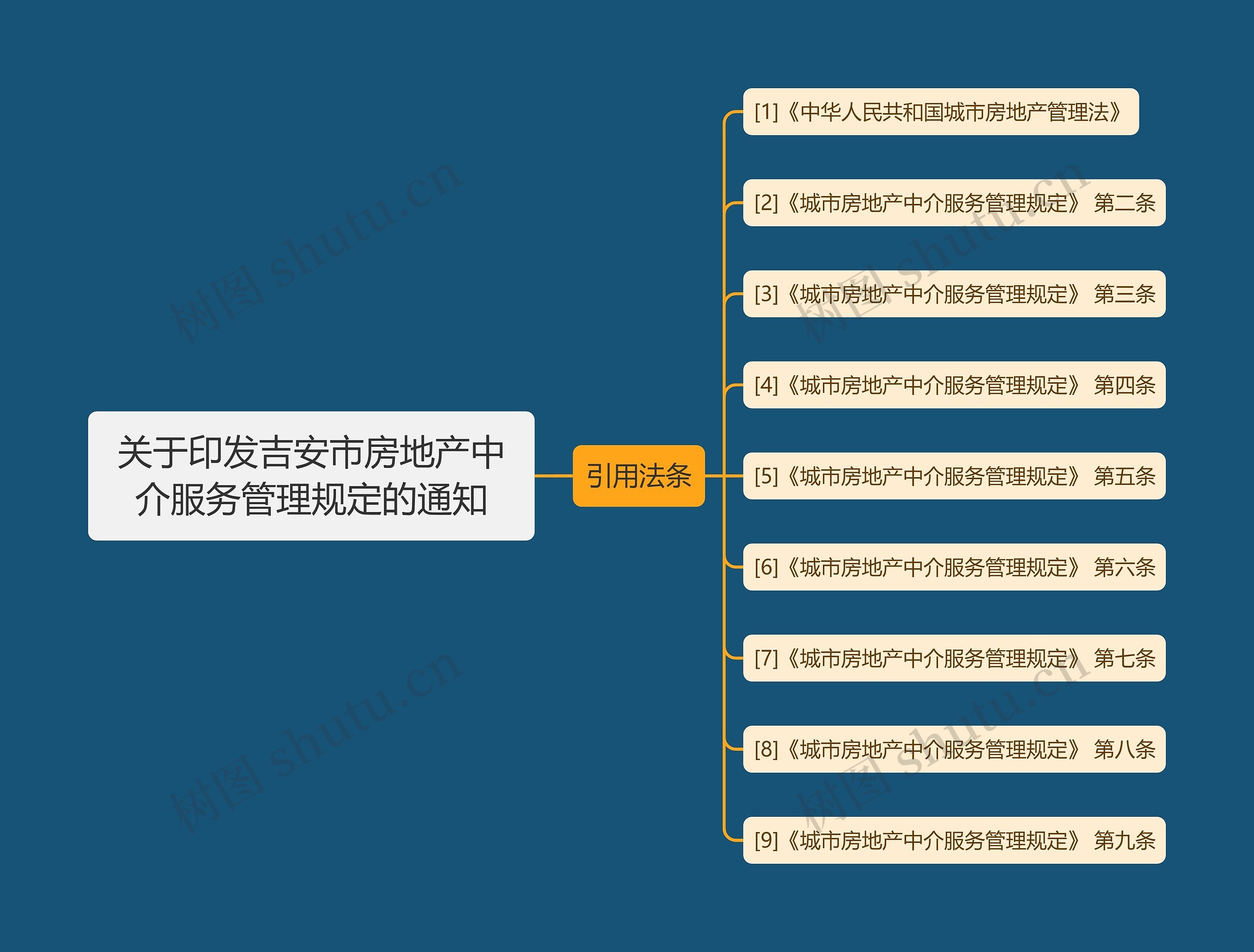 关于印发吉安市房地产中介服务管理规定的通知 关于印发吉安市房地产中介服务管理规定的通知