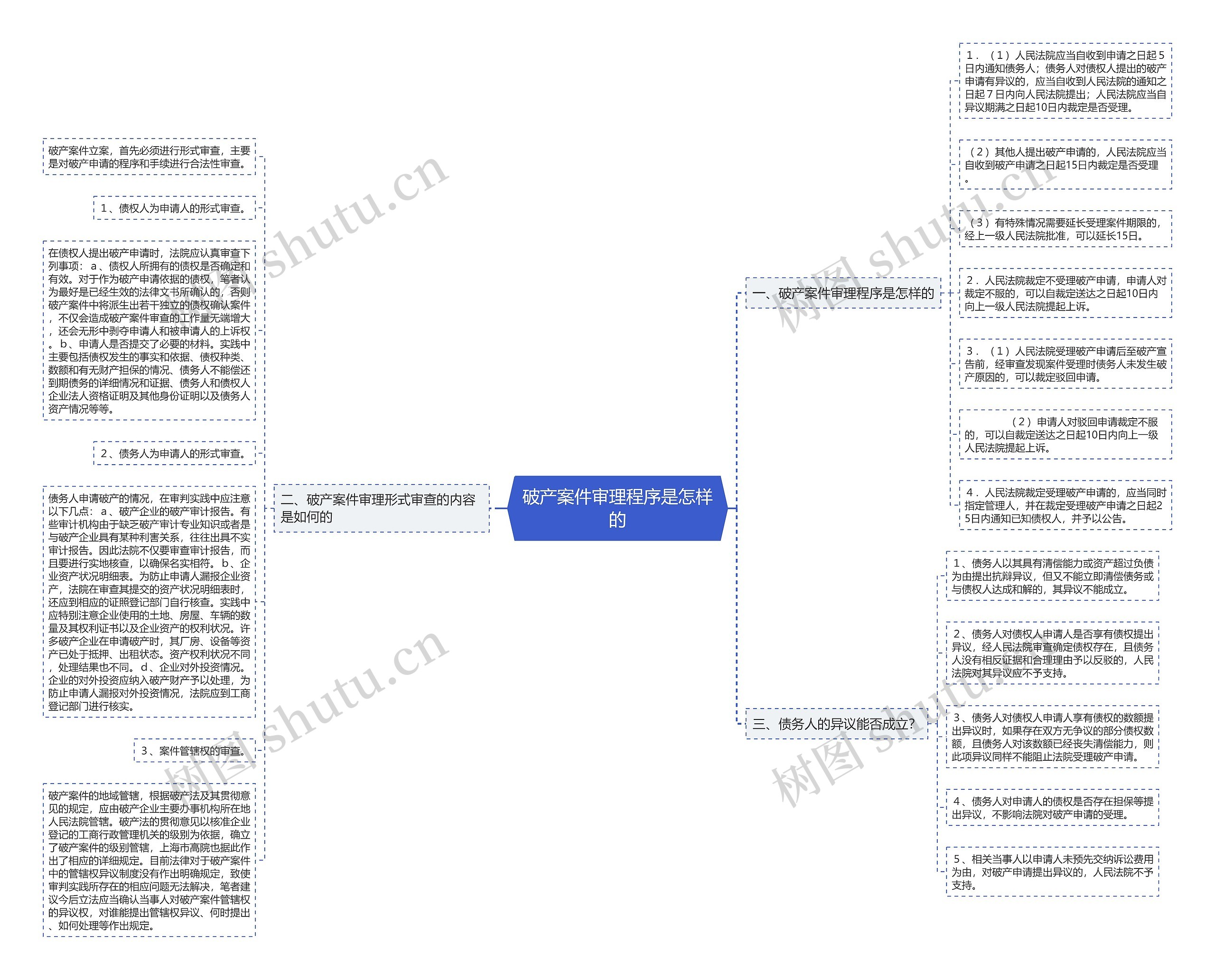 破产案件审理程序是怎样的 破产案件审理程序是怎样的