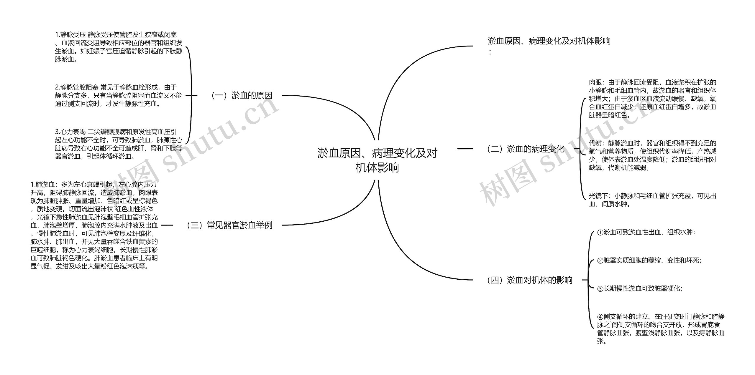 淤血原因、病理变化及对机体影响