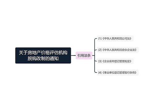 关于房地产价格评估机构脱钩改制的通知