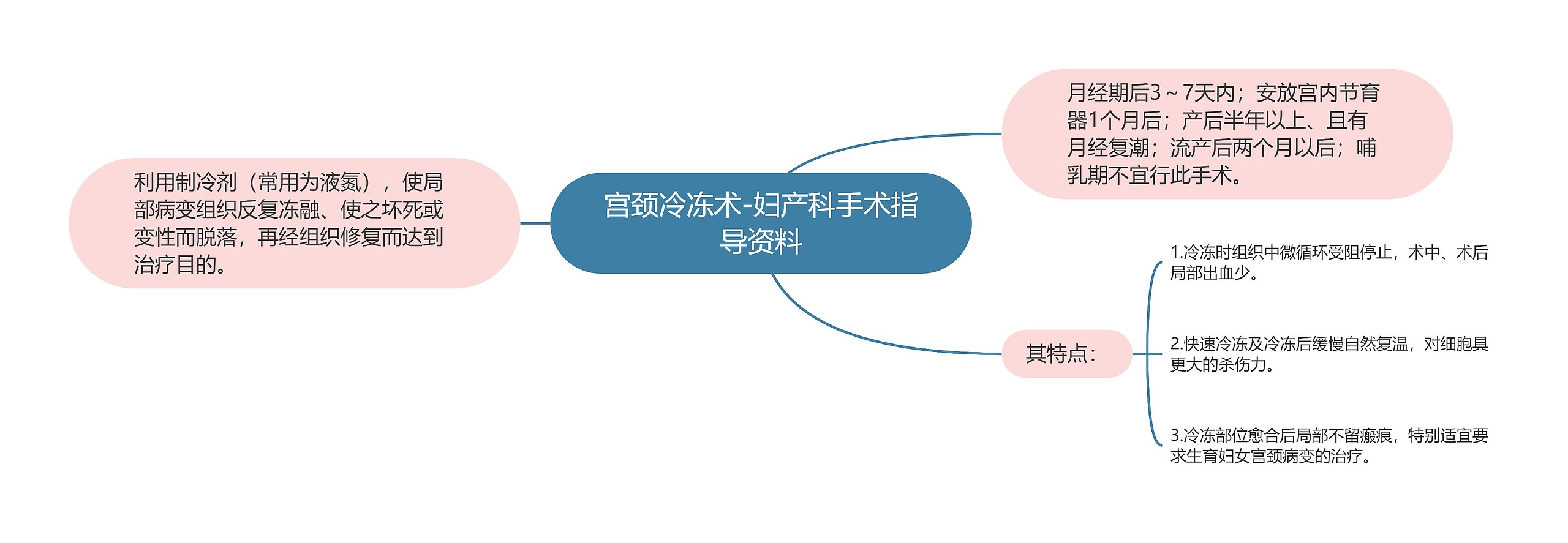 宫颈冷冻术-妇产科手术指导资料思维导图