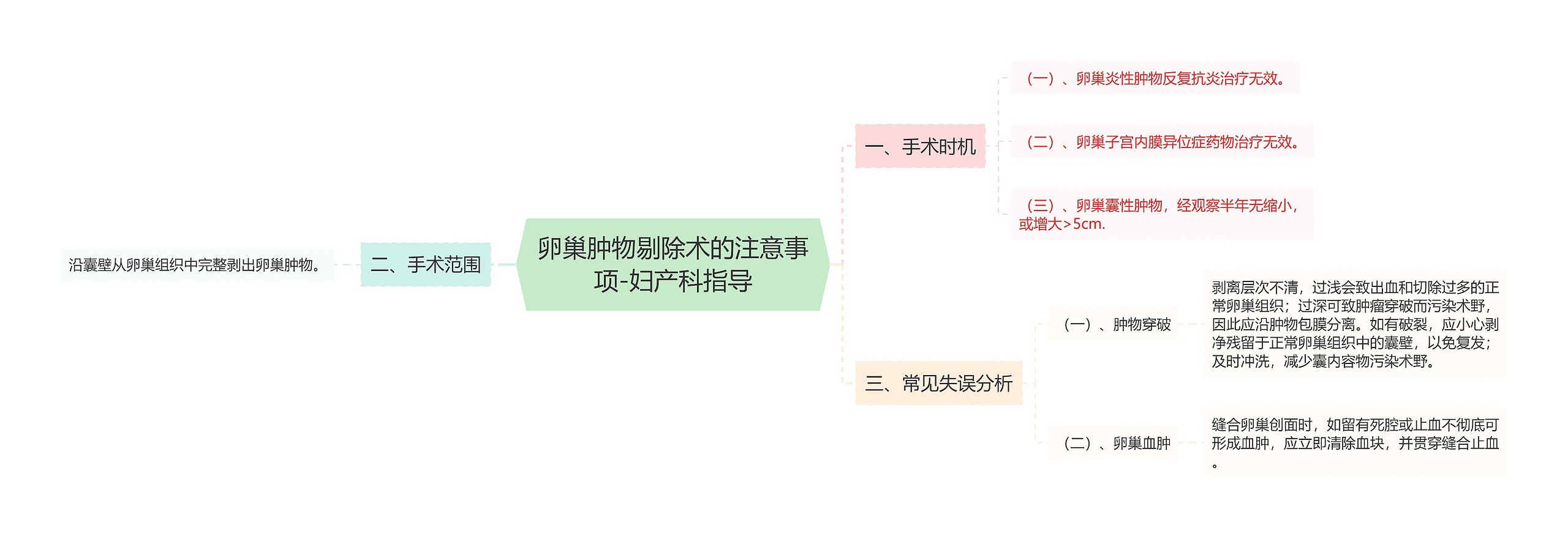 卵巢肿物剔除术的注意事项-妇产科指导思维导图