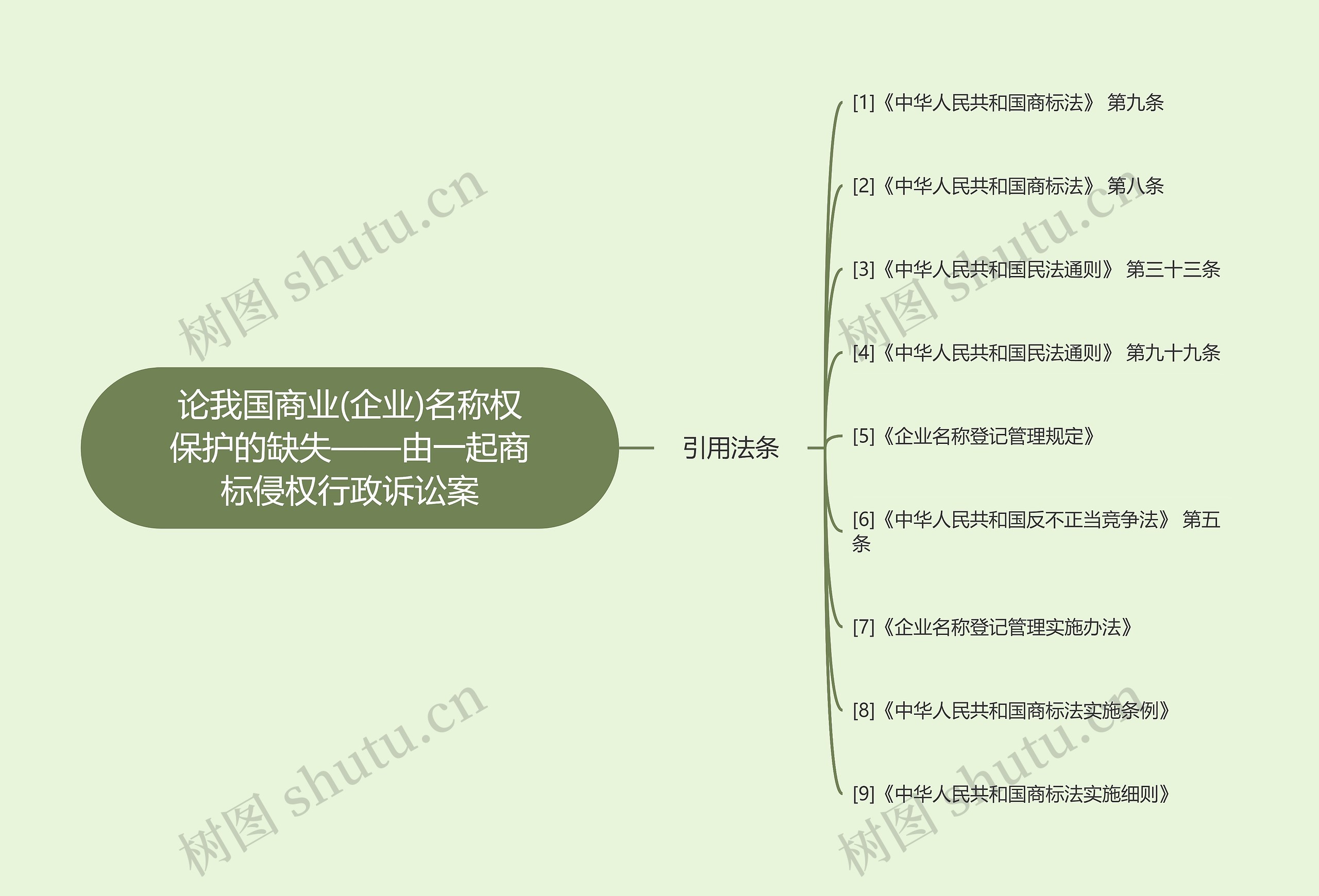 论我国商业(企业)名称权保护的缺失——由一起商标侵权行政诉讼案思维导图