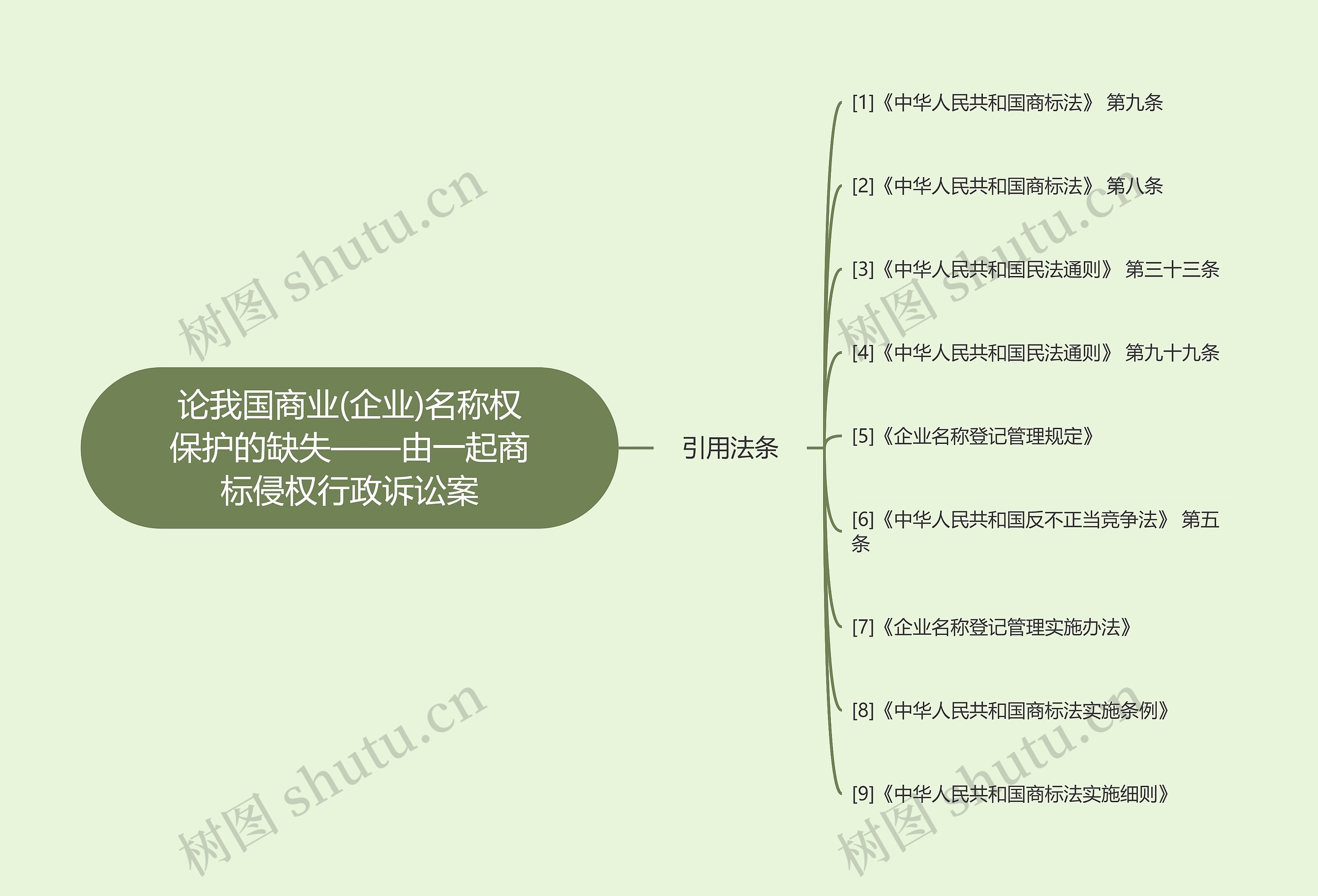 论我国商业(企业)名称权保护的缺失——由一起商标侵权行政诉讼案 论我国商业(企业)名称权保护的缺失——由一起商标侵权行政诉讼案