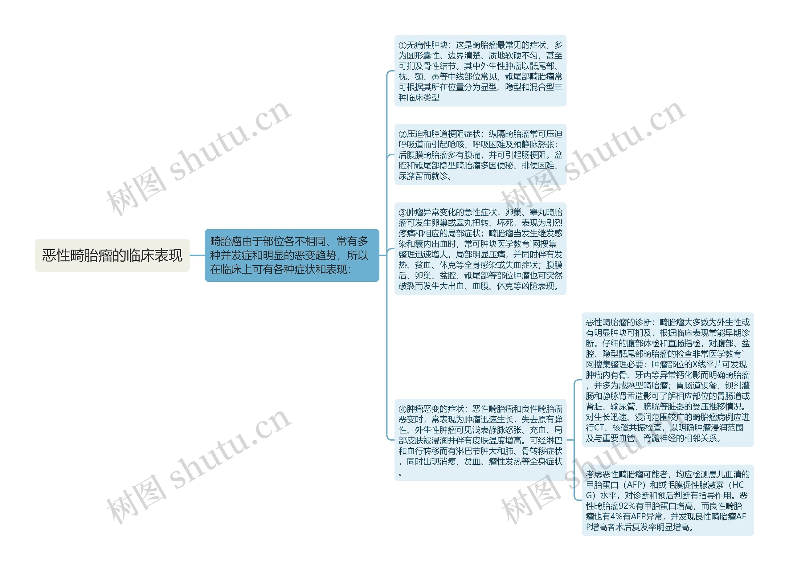 恶性畸胎瘤的临床表现