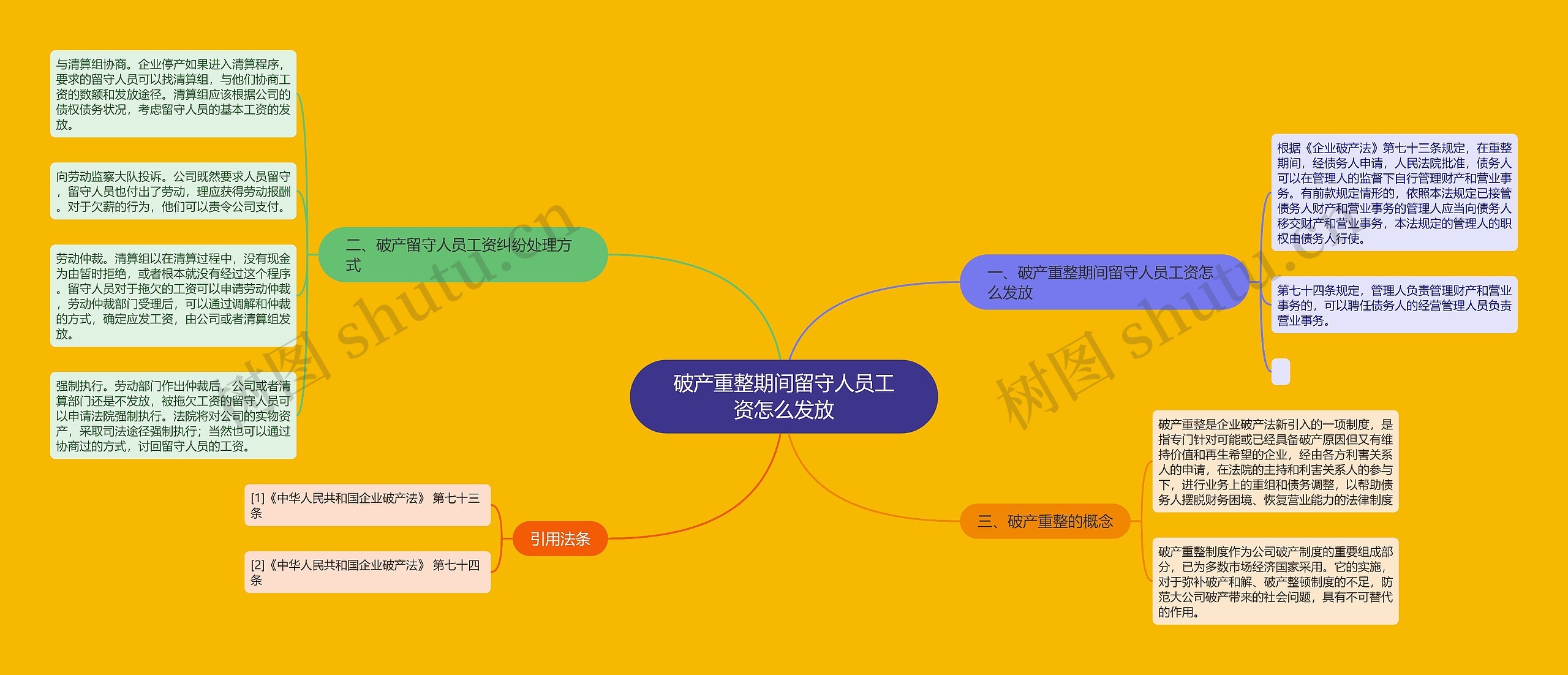 破产重整期间留守人员工资怎么发放思维导图