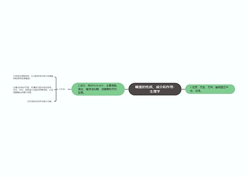 唾液的性质、成分和作用-生理学