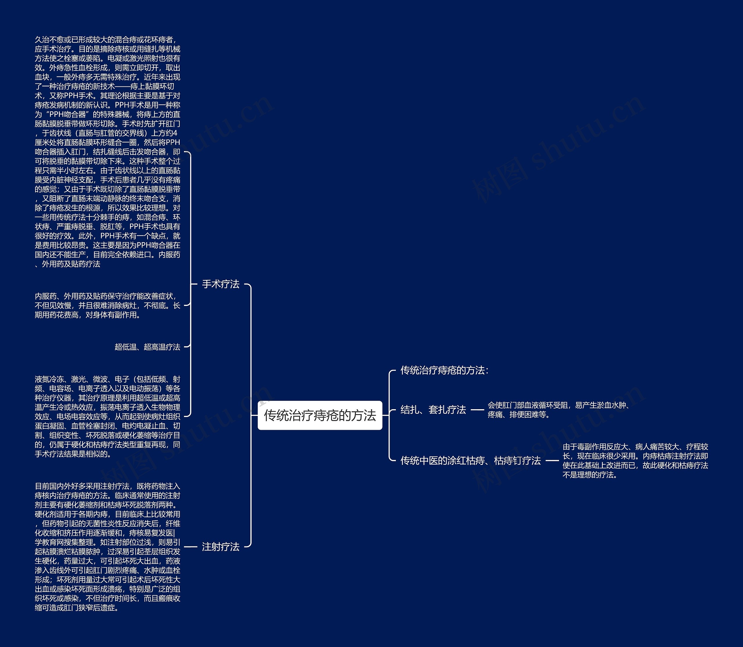 传统治疗痔疮的方法 传统治疗痔疮的方法
