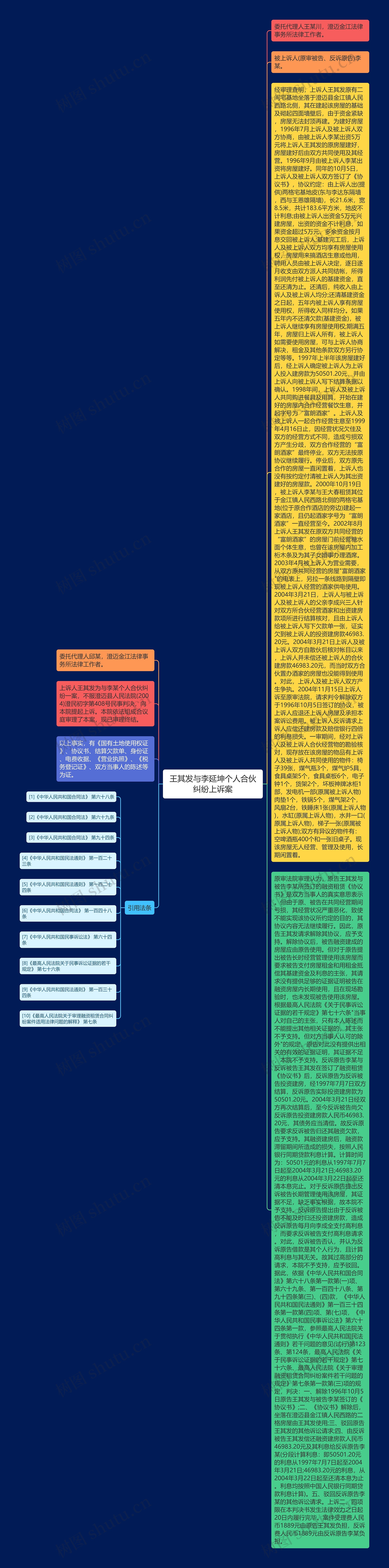 王其发与李延坤个人合伙纠纷上诉案思维导图