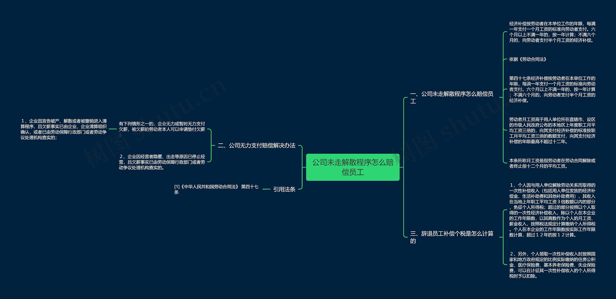 公司未走解散程序怎么赔偿员工思维导图