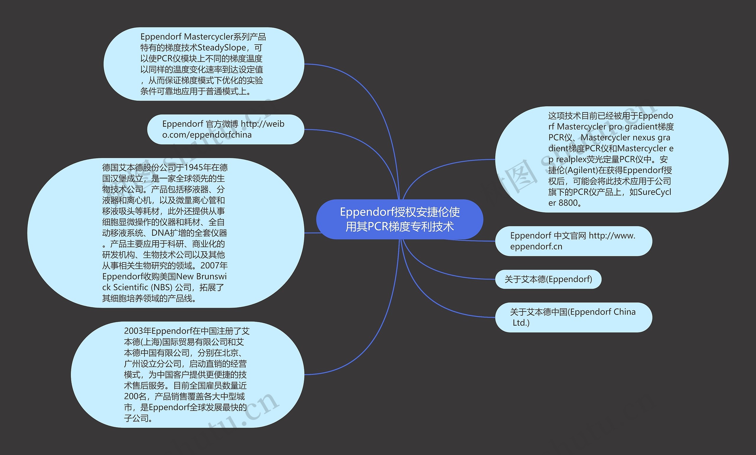 Eppendorf授权安捷伦使用其PCR梯度专利技术